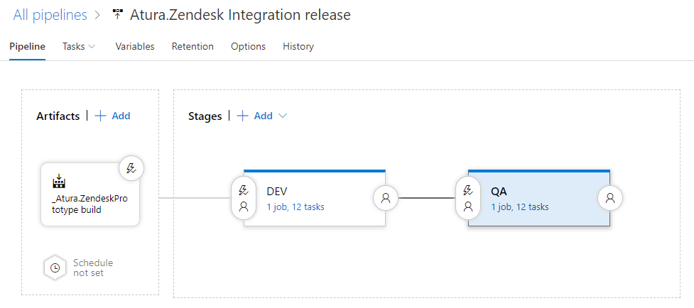 Deployment Pipeline